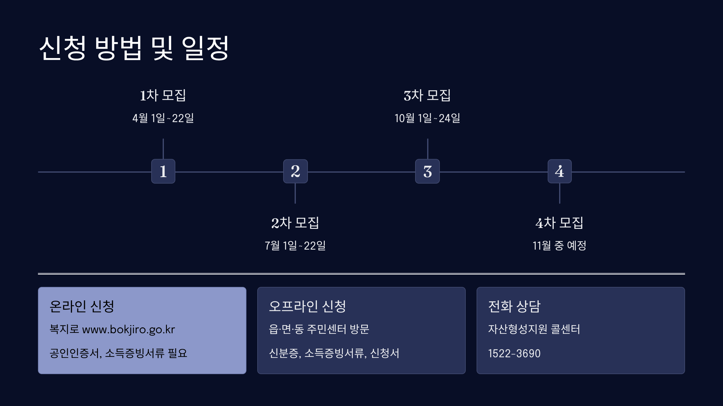 모집 일정 및 신청 방법