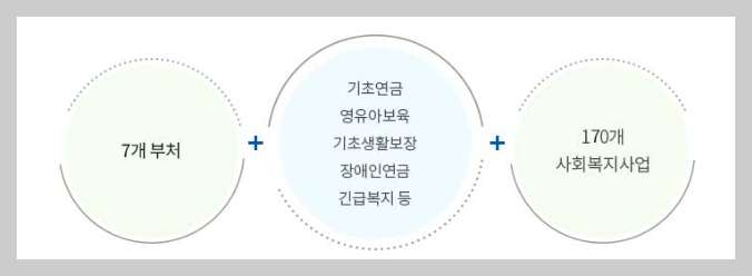 혼자 살아도 받을 수 있다! 2026년 1인가구 기초생활수급 조건 완전정리