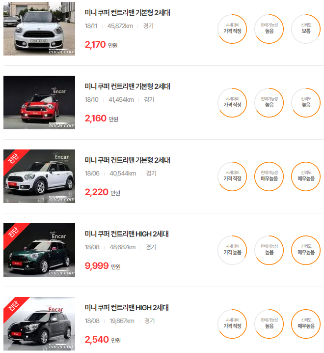 쿠퍼 컨트리맨 2018년식 중고차 가격