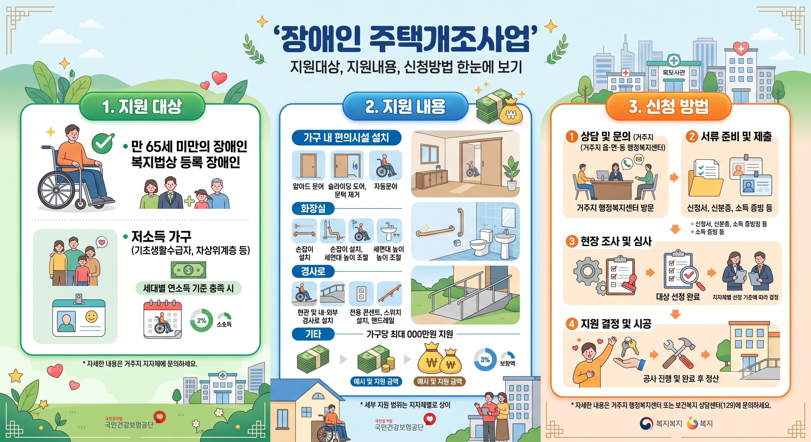 장애인 주택개조사업