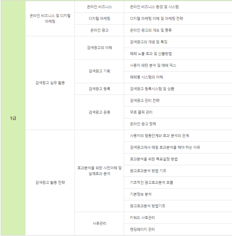 검색광고마케터 시험내용