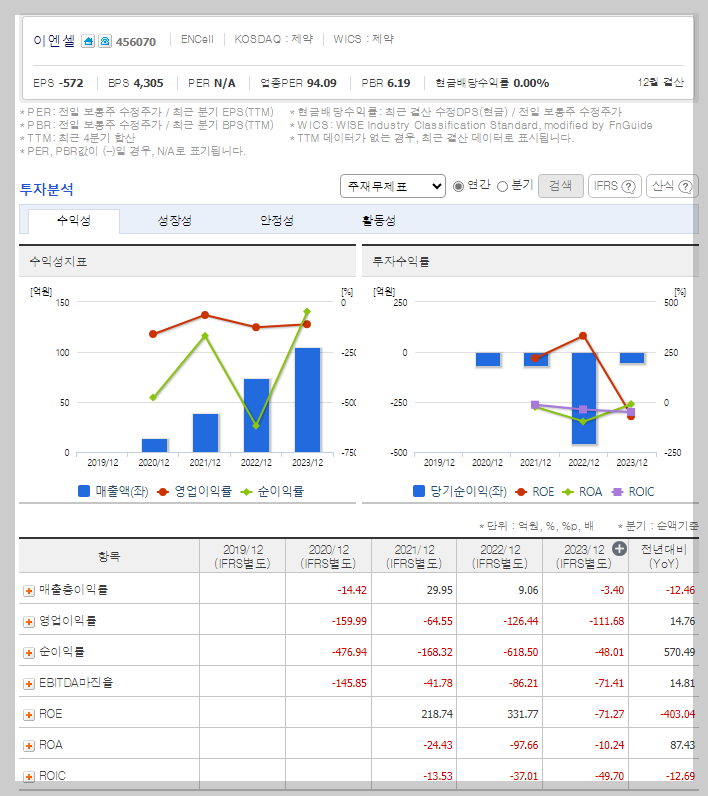 이엔셀 가치 분석