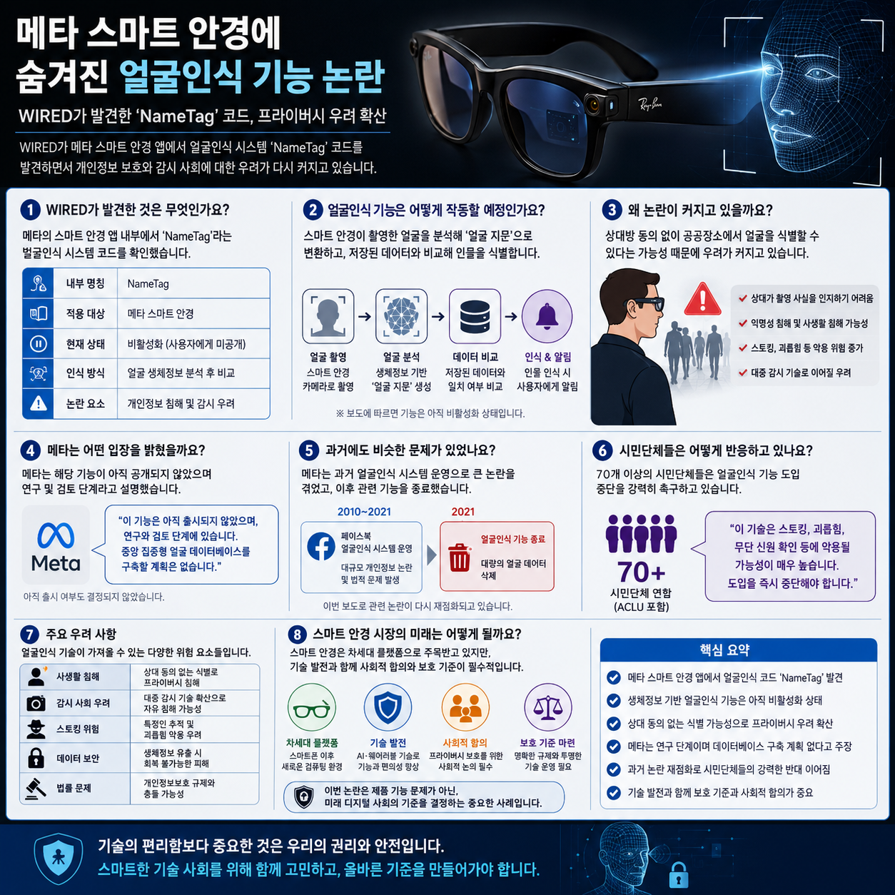 메타 스마트 안경에 숨겨진 얼굴인식 기능 논란