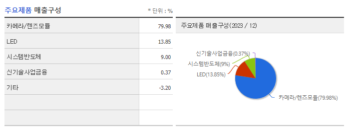 코아시아_주요제품