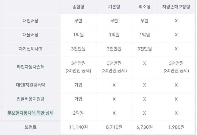 하나손해보험 상품