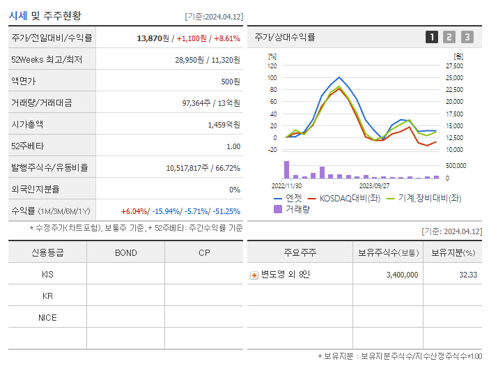엔젯_기업개요