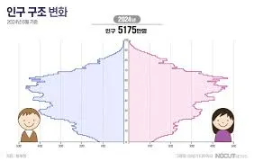 64년생 국민연금 수령나이