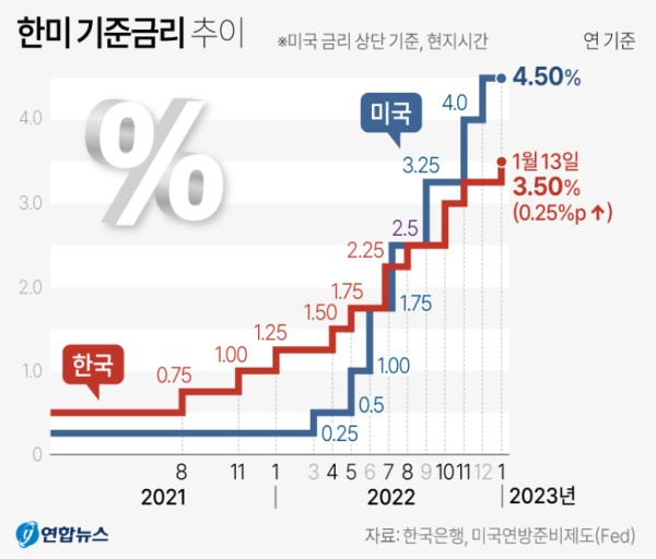 츨처 : 연합뉴스
