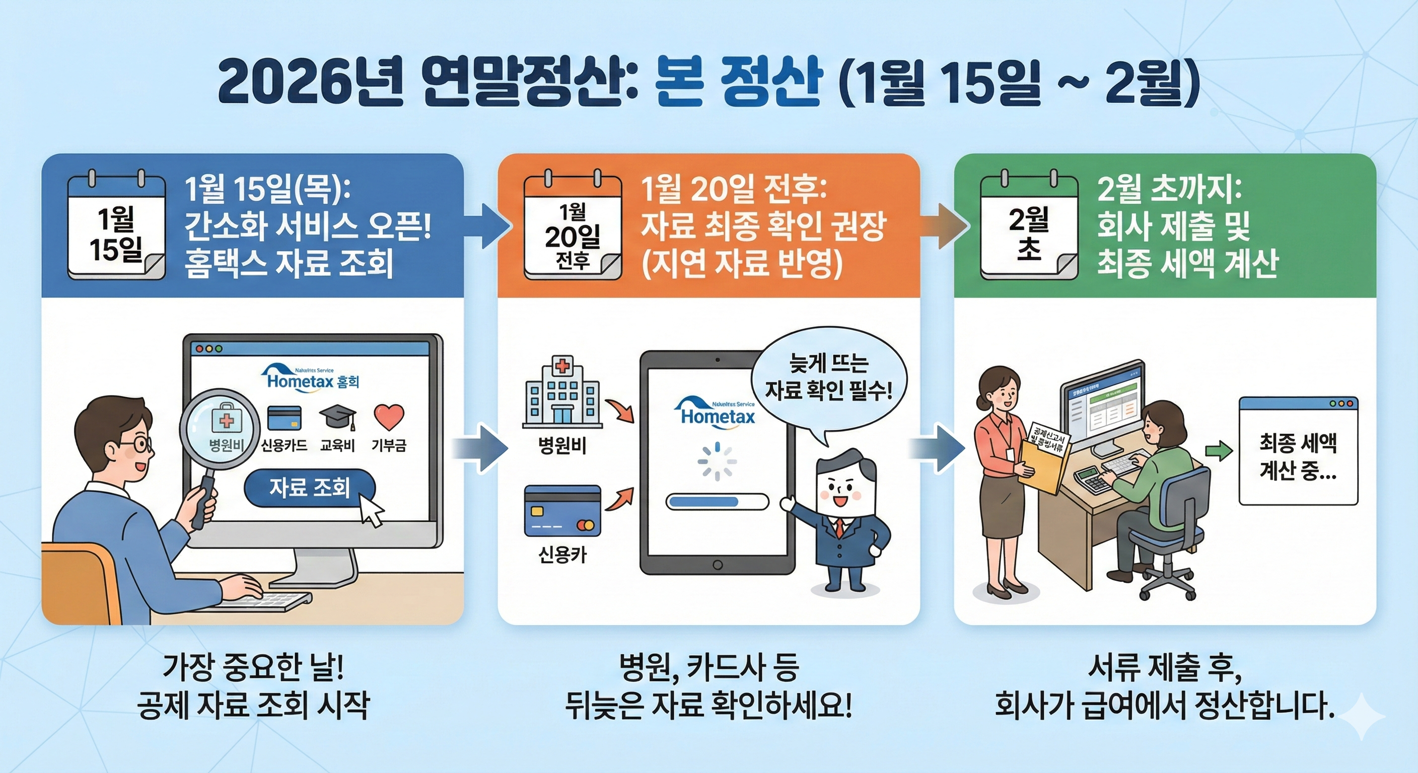 본 정산 (1월 15일 ~ 2월)