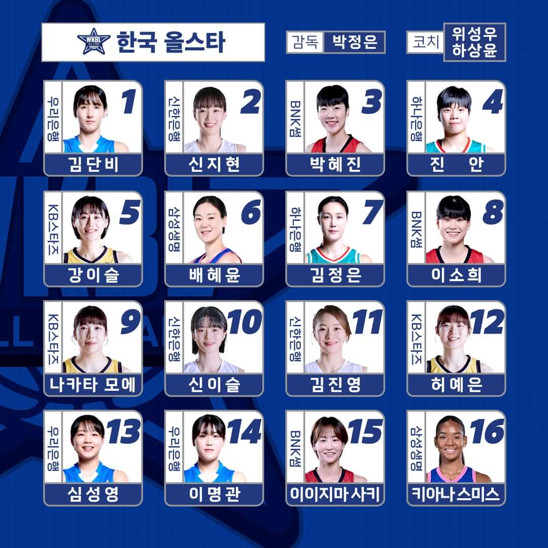 WKBL 올스타 페스티벌