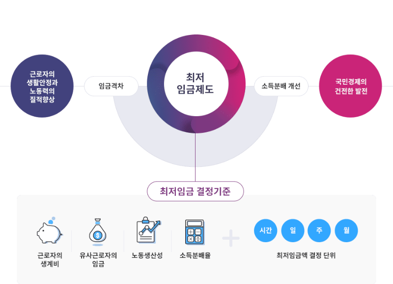 최저임금위원회2