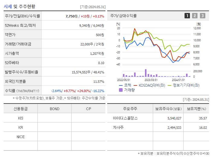 코텍_기업개요