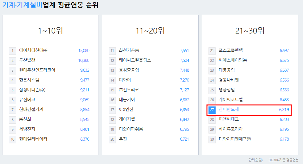 한미반도체-연봉-합격자 스펙-신입초봉-외국어능력