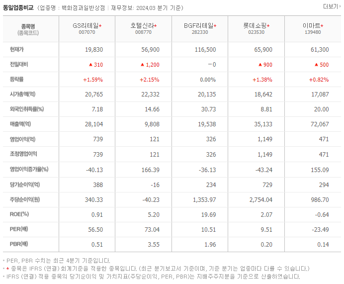 GS리테일_동종업비교자료