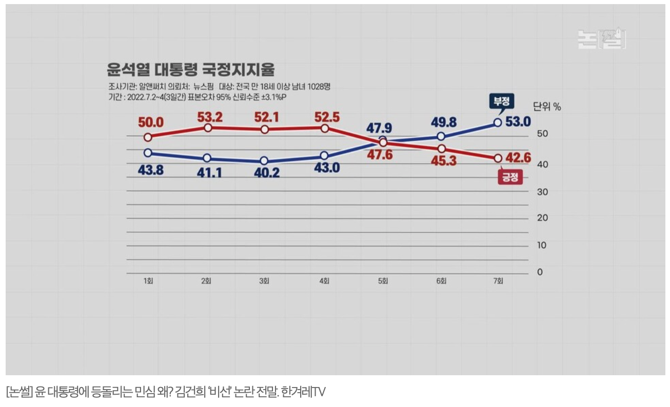 나토 정상회의! 김건희 '비선' 논란으로 이어져...