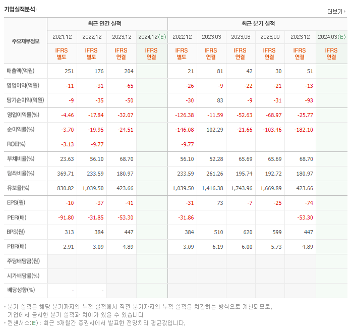 지엔원에너지_실적