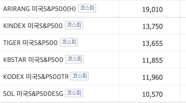 S&P500-검색결과