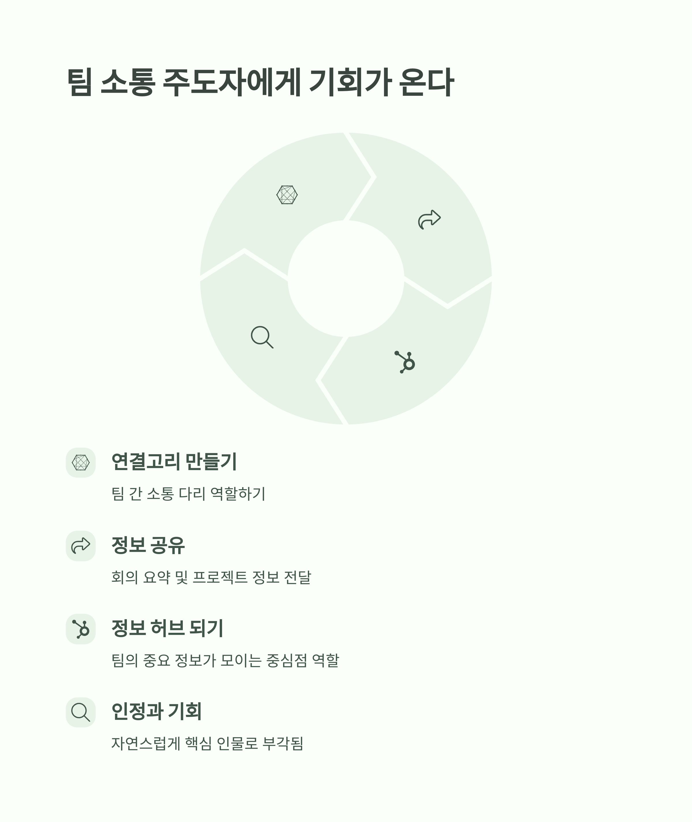 팀 소통 주도자에게 기회가 온다