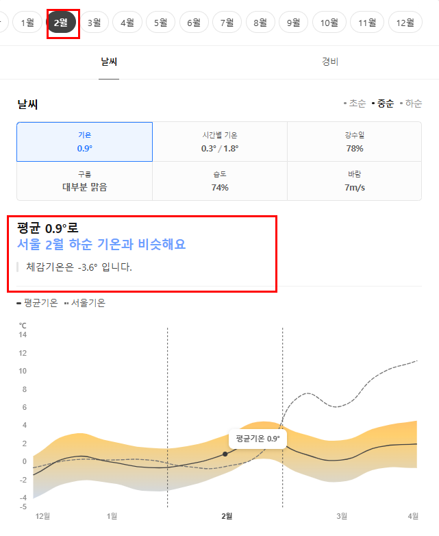 아이슬란드 2월 날씨 옷차림 추천 여행지