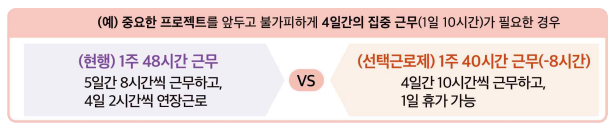주52시간