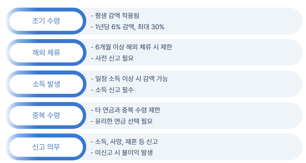 노령연금 신청방법