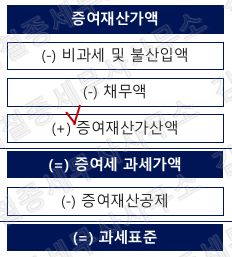 2026 증여세 계산