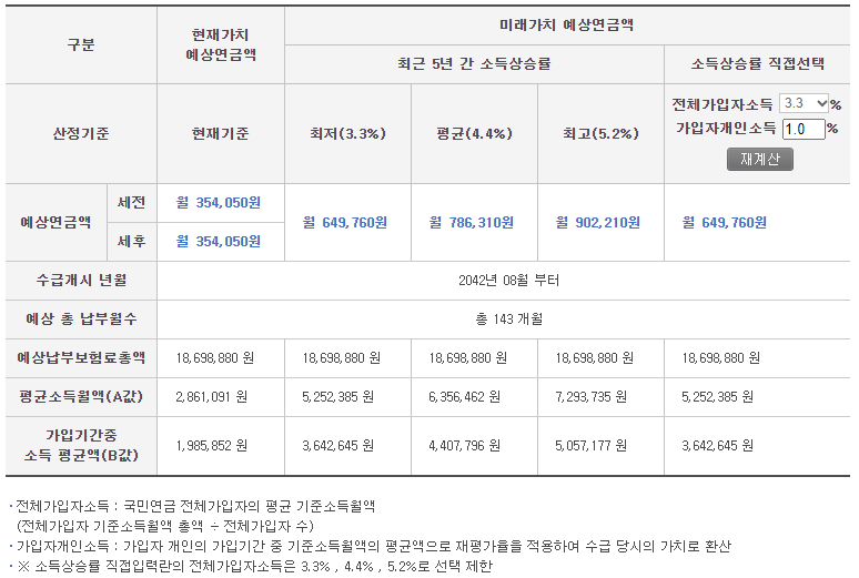 국민연금 예상수령액