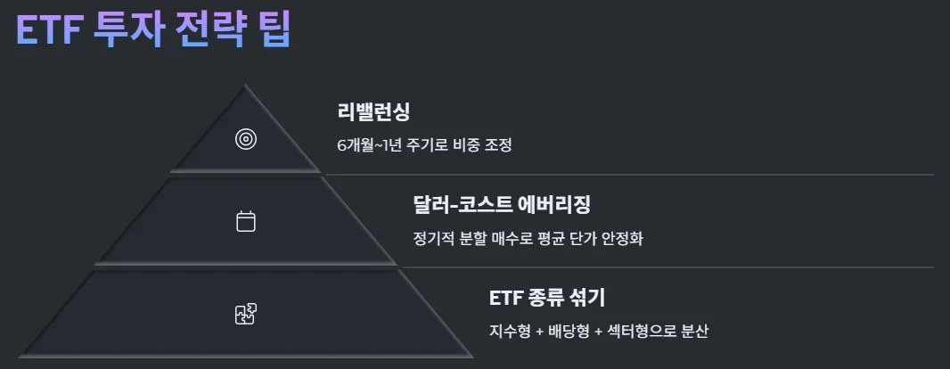 ETF 투자 전략 팁