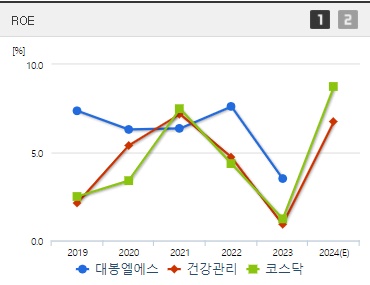 대봉엘에스 주가 ROE (1008)