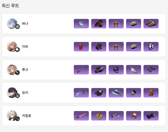 이터널리턴 닥지지 갤러리 전적검색 장인랭킹 루트