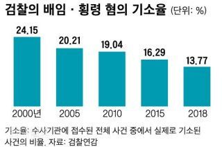 배임죄란