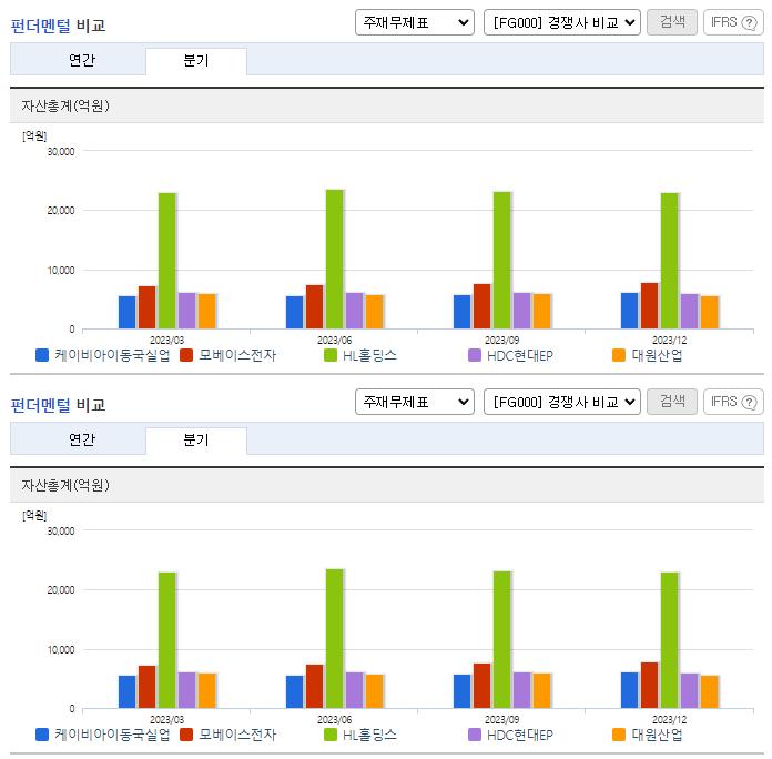 케이비아이동국실업_업종분석