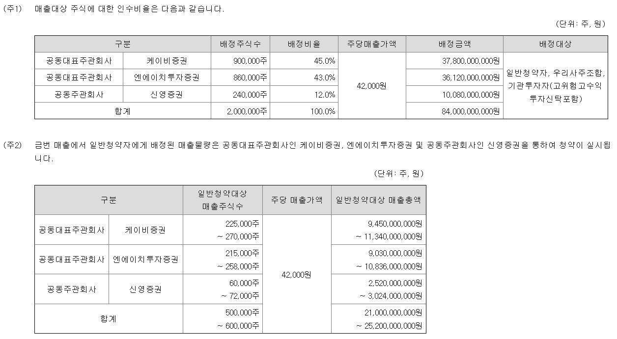 대한조선 공모주 수요예측 청약일정