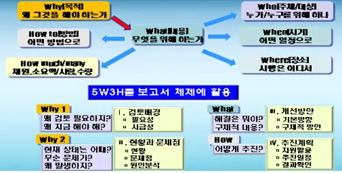 6하원칙 순서 글 작성 꿀팁 영어_4