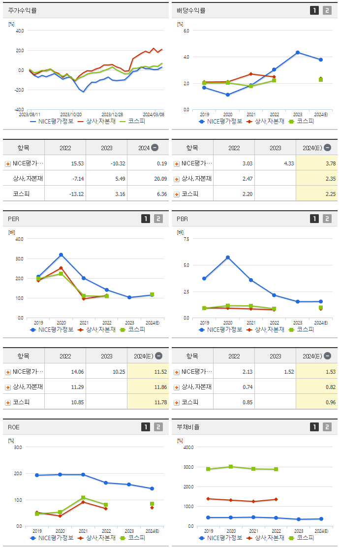 NICE평가정보_섹터분석