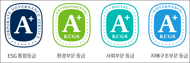 ESG등급마크