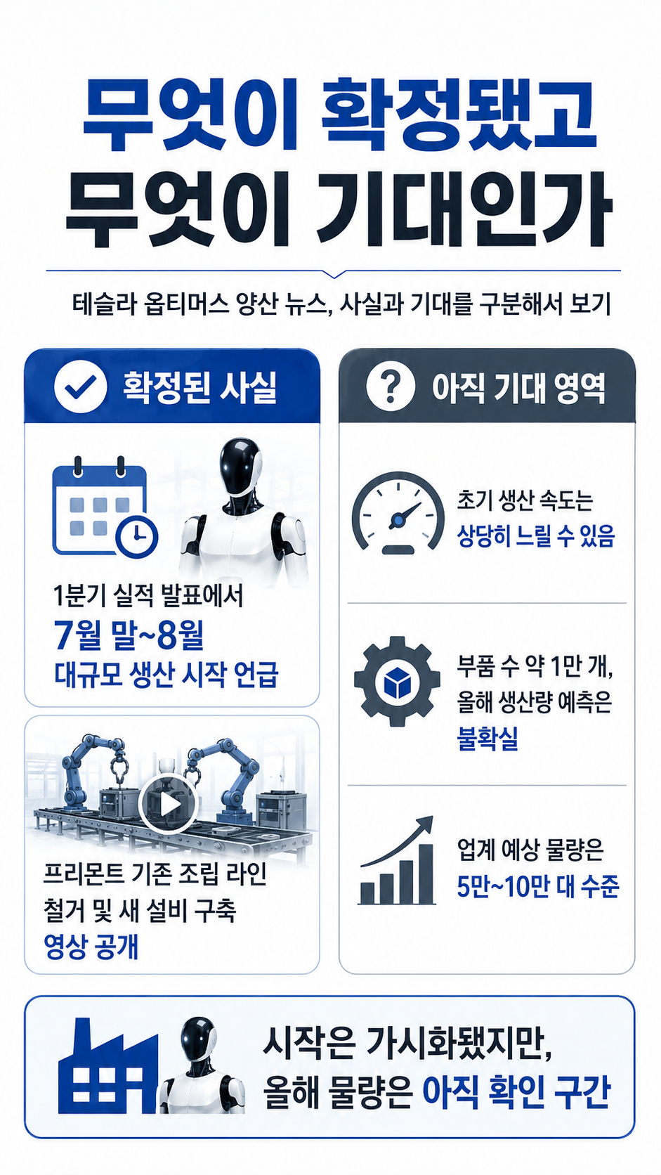 테슬라 옵티머스 양산