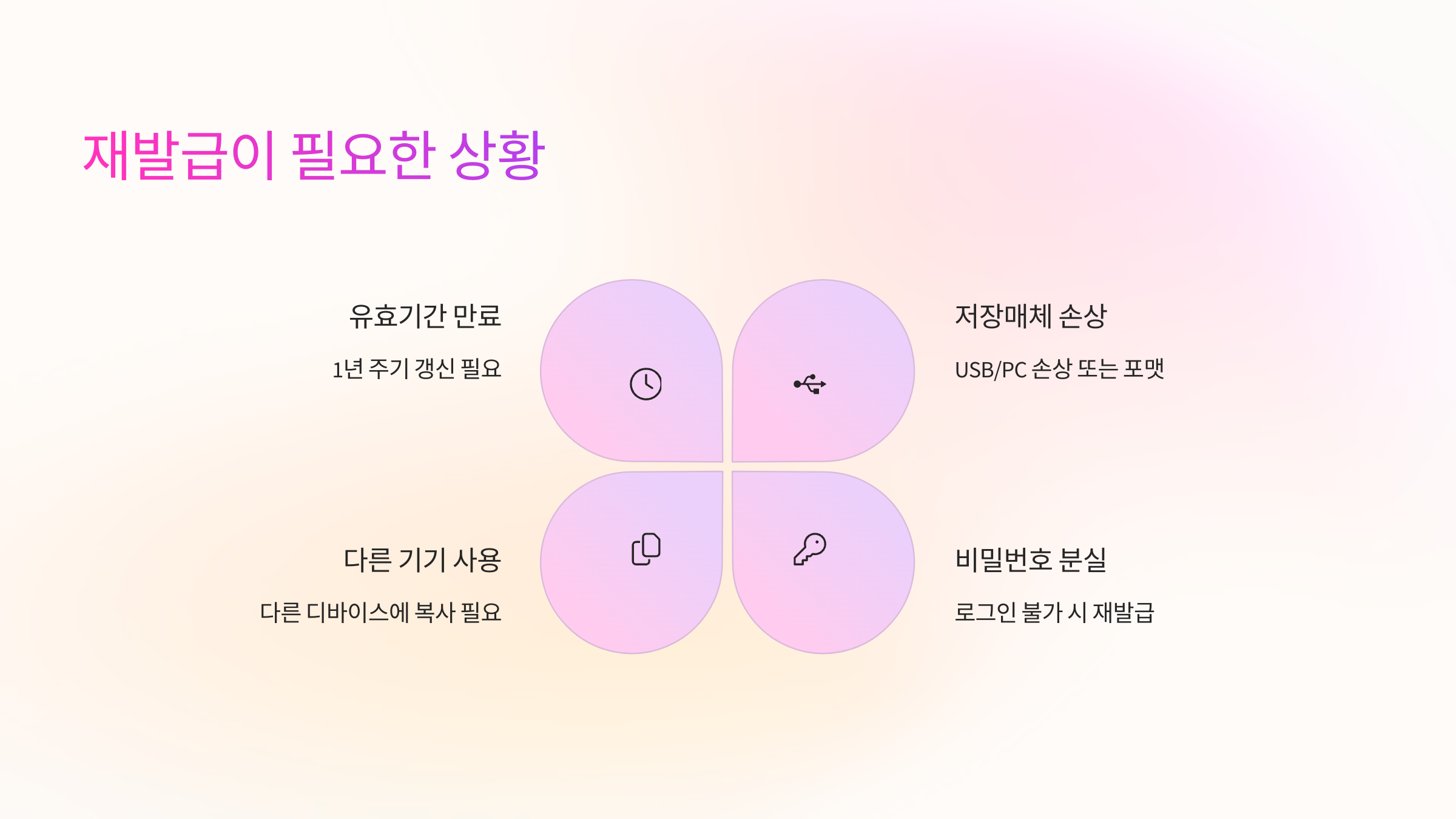 ⏰ 언제 재발급을 해야 할까?