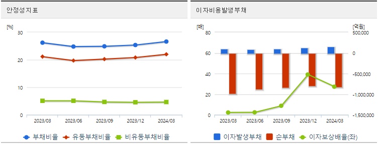 삼성전자 분기 주가 안정성