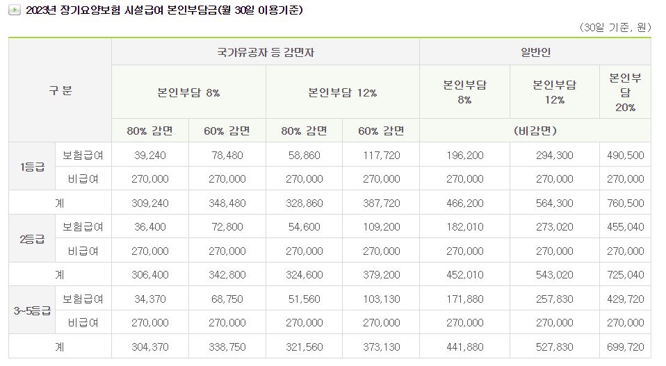 대구보훈요양원 입소비용