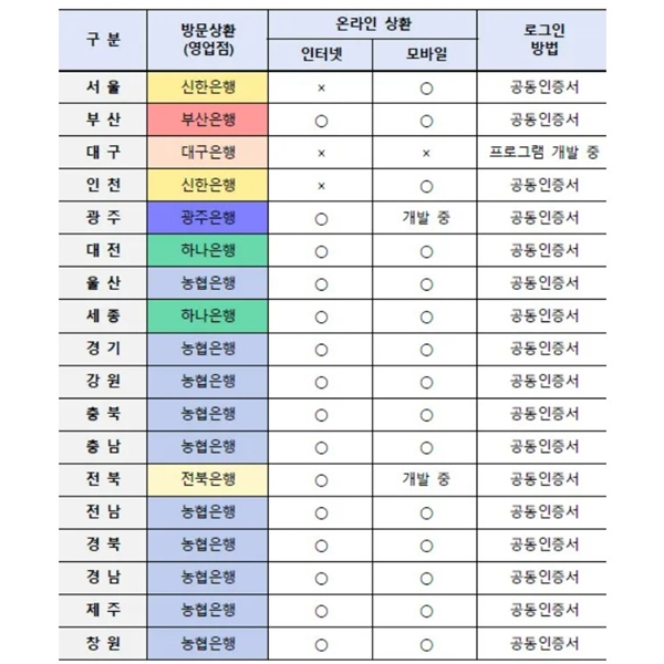 포항 자동차 채권 환급금 조회 은행 목록