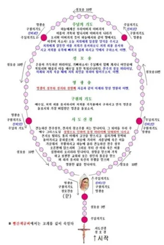 천주교 성모님과 함께하는 묵주 기도 빛의 신비 1단부터 5단까지_2