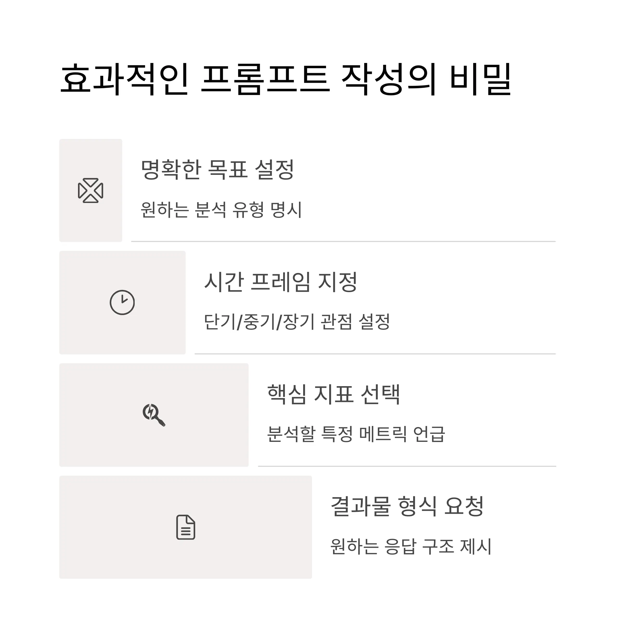 명확한 암호화폐 분석 프롬프트 구성 요소
