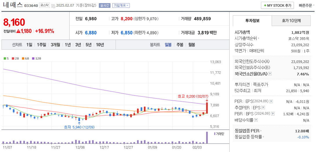 온디바이스AI 관련주 네패스 주가 차트
