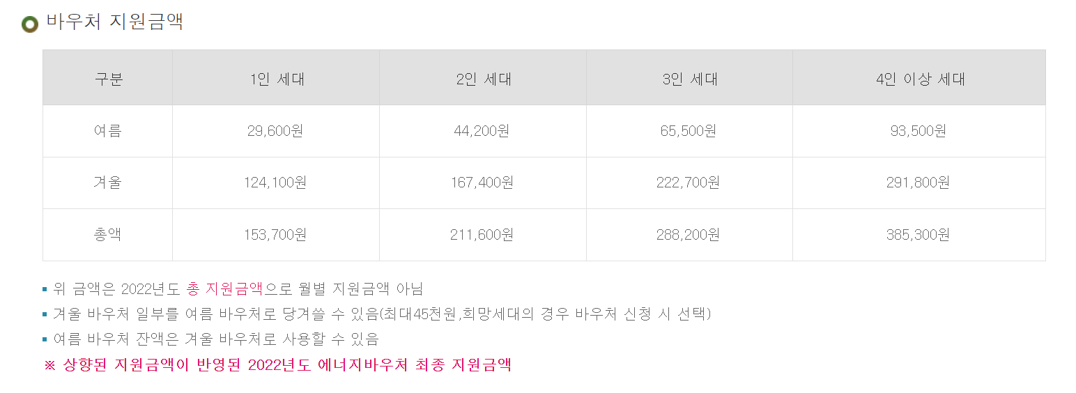 난방비 아끼는법