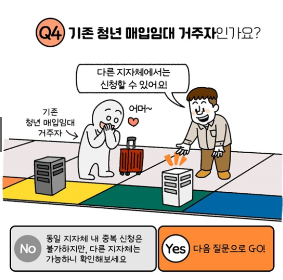 청년 매입임대주택 자격조건, 신청방법, 기준 총정리