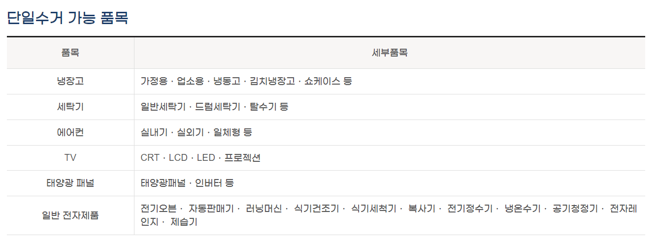 선풍기 버리는 법