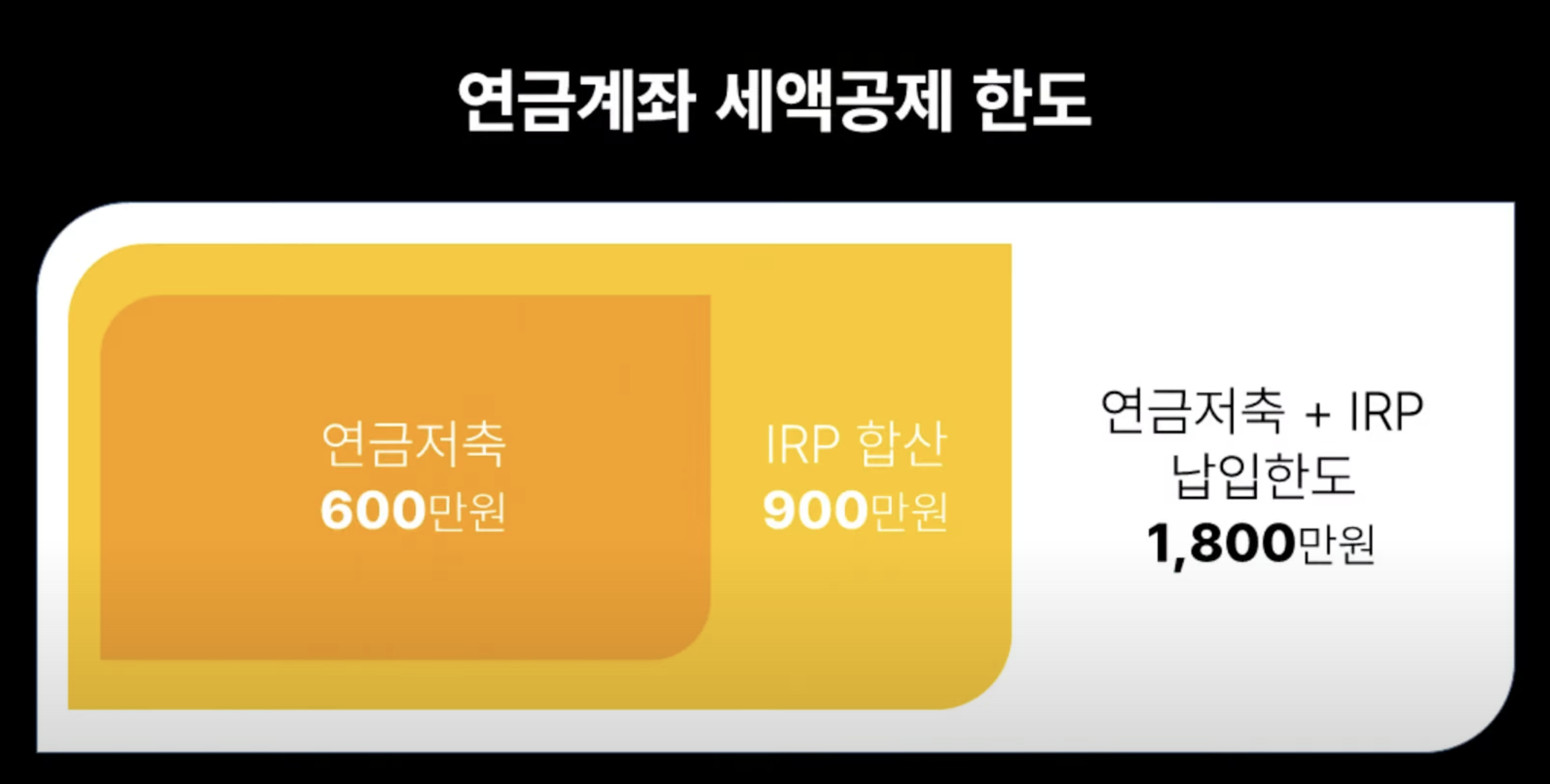 연금계좌 세액공제 한도