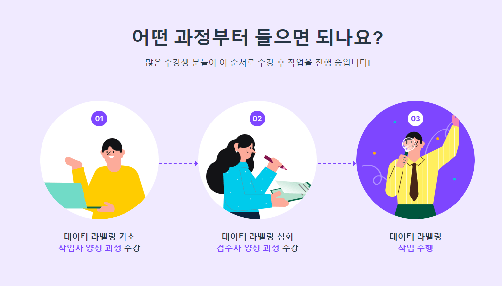 크라우드웍스수강순서