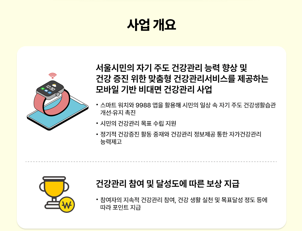 손목닥터9988 사업개요